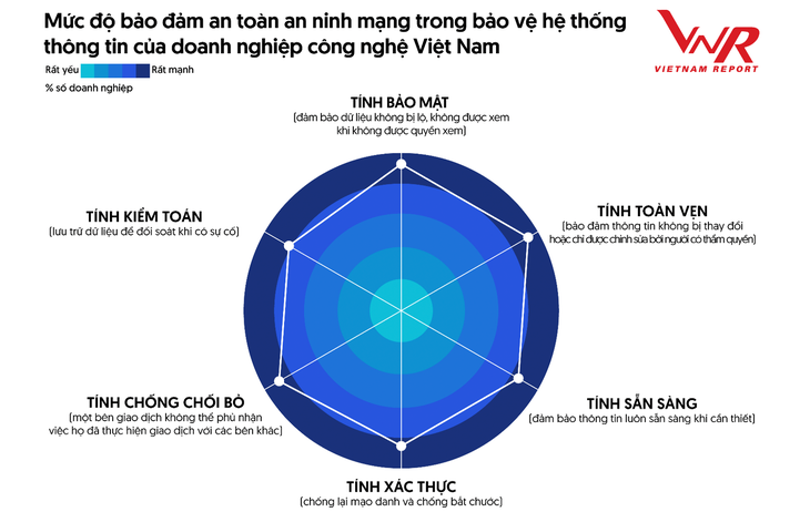 Công nghệ thông tin - viễn thông Việt Nam là điểm sáng, doanh thu tới 148 tỉ USD - Ảnh 2.